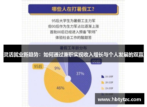 灵活就业新趋势：如何通过兼职实现收入增长与个人发展的双赢