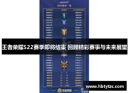 王者荣耀S22赛季即将结束 回顾精彩赛事与未来展望